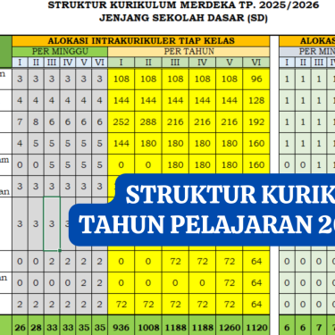 Wajib Tahu KKM Ujian Sekolah SD 2025 untuk Persiapan yang Maksimal