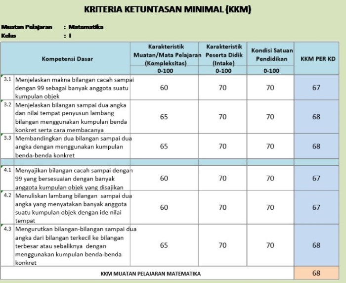 Download KKM SD Panduan Lengkap Untuk Sekolah - Identif