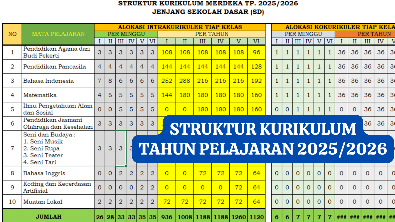 Wajib Tahu KKM Ujian Sekolah SD 2025 untuk Persiapan yang Maksimal