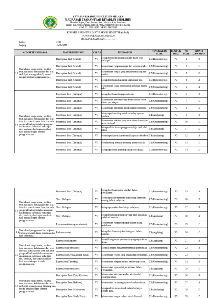 Kisi-Kisi Ujian MTs Kelas VII 2025 2026 PDF Kisi-Kisi Ujian MTs Kelas VII 2025 2026 PDF
