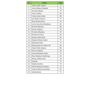 Ternyata Ini Rahasia Ujian Sekolah Untuk Nilai Apa yang Wajib Diketahui Siswa Tahun 2026