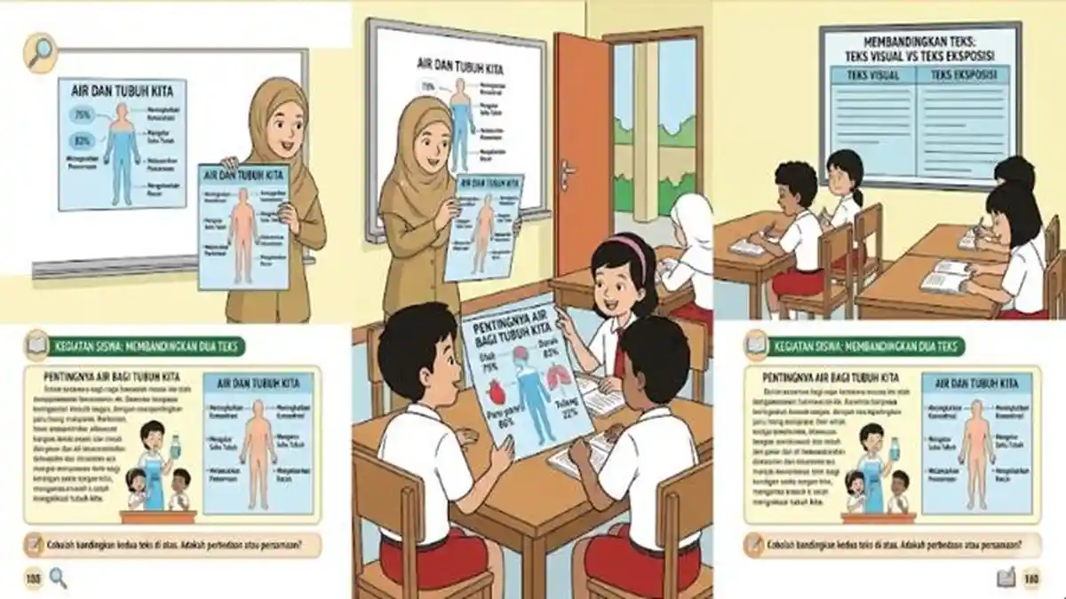 5 Contoh Soal Bahasa Indonesia Kelas 3 Tema 1 Tersulit yang Wajib Dikuasai Siswa