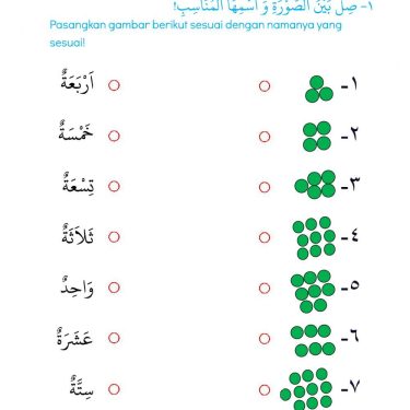 5 Rahasia Soal Bahasa Arab Kelas 1 SD yang Wajib Tahu Guru dan Orang Tua di 2026
