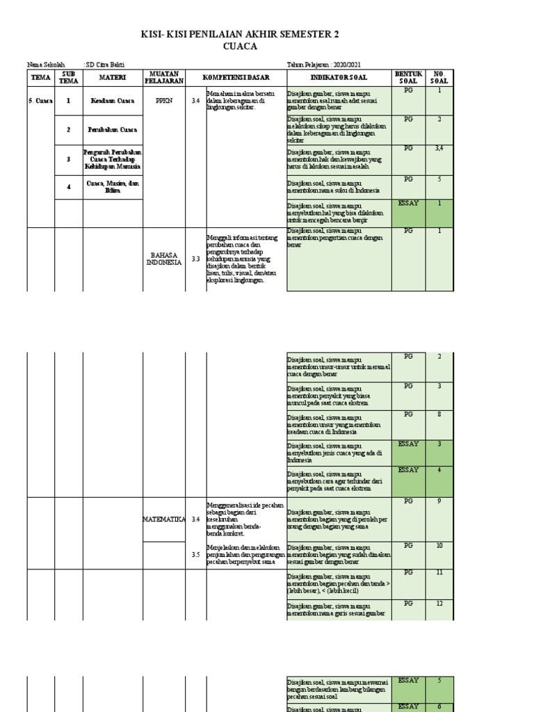 Download Kisi Kisi Soal Kelas 3 SD Semester 2 Gratis, Terbukti Bantu Anak Lulus Ujian