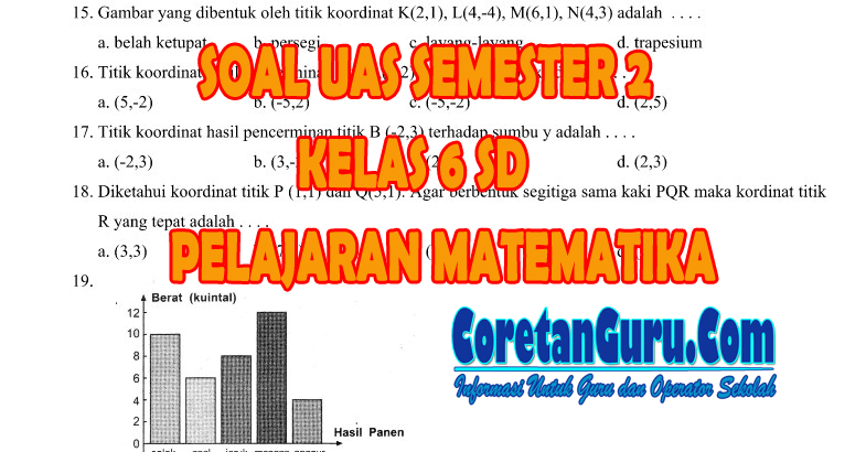 Soal UAS Kelas 6 Semester 2 dan Kunci Jawaban 2026: Ternyata Ini 7 Materi Wajib yang Sering Muncul