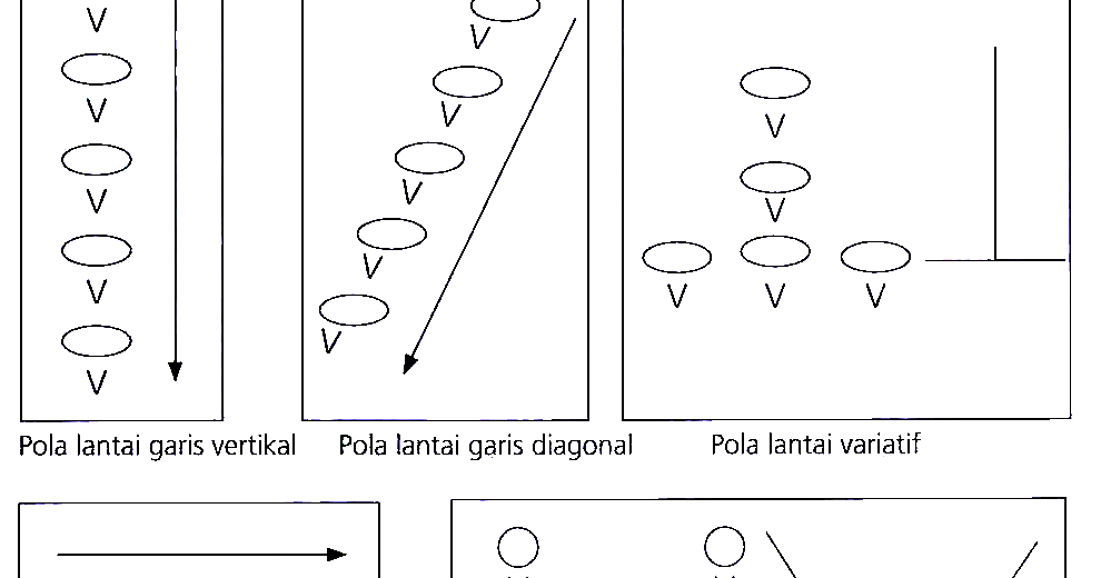Wajib Tahu Kumpulan Soal Bahasa Inggris Kelas 1 Semester 2 Terbaru Agar Anak Cepat Bisa