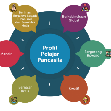 Ternyata Ini Bocoran Soal Tema 8 Semester 2 Kelas 4 dan Kunci Jawaban Terbaru