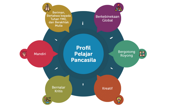 Ternyata Ini Bocoran Soal Tema 8 Semester 2 Kelas 4 dan Kunci Jawaban Terbaru