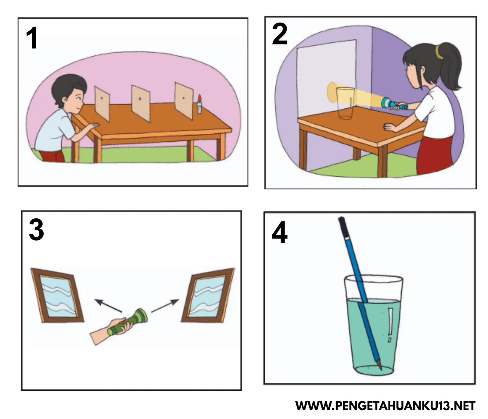 Ternyata Ini Jawaban Soal Sifat Sifat Cahaya Kelas 4 SD Yang Jarang Diketahui
