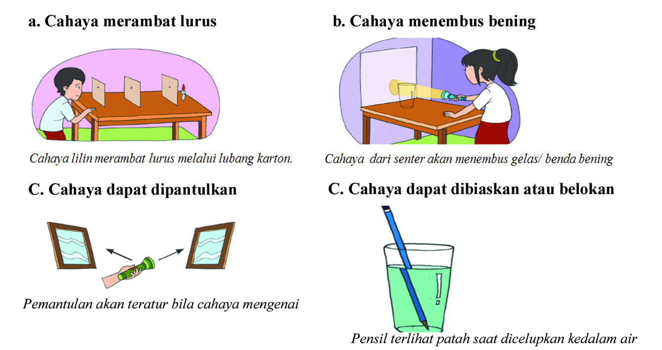 Ternyata Ini Rahasia Menjawab Soal Sifat-sifat Cahaya Kelas 4 Dengan Mudah dan Cepat