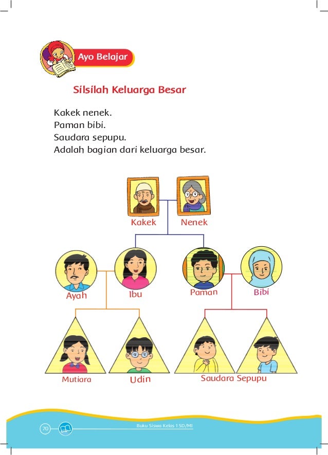 Wajib Tahu Cara Menyelesaikan Soal Silsilah Keluarga Tematik 4 Kelas 1 dengan Mudah